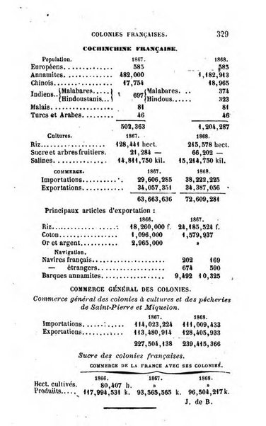 Annuaire de l'economie politique et de la statistique