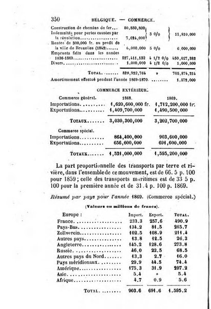 Annuaire de l'economie politique et de la statistique