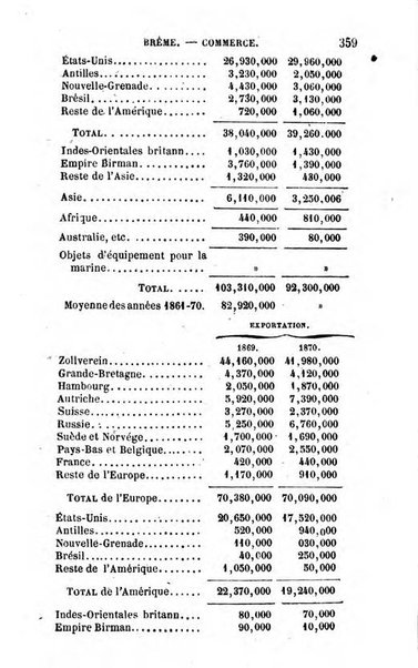 Annuaire de l'economie politique et de la statistique