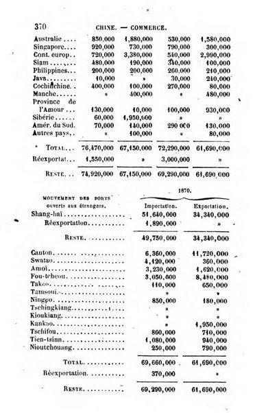 Annuaire de l'economie politique et de la statistique