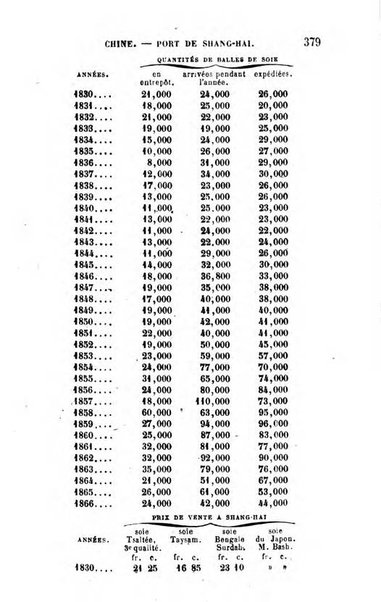 Annuaire de l'economie politique et de la statistique