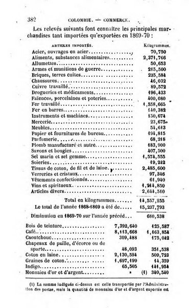 Annuaire de l'economie politique et de la statistique