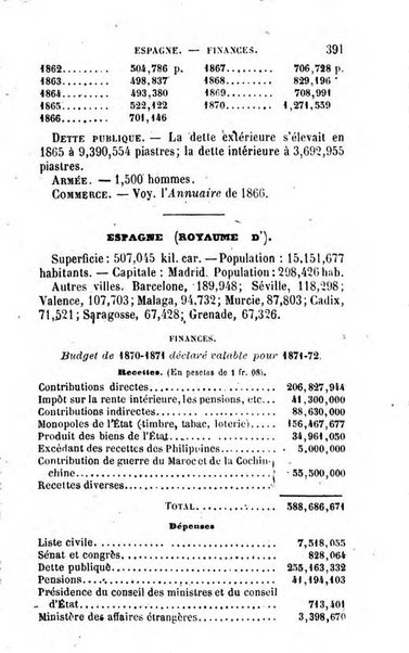 Annuaire de l'economie politique et de la statistique