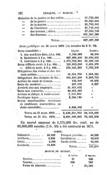 Annuaire de l'economie politique et de la statistique