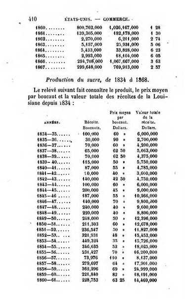 Annuaire de l'economie politique et de la statistique