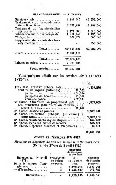 Annuaire de l'economie politique et de la statistique