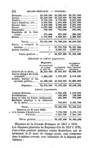 Annuaire de l'economie politique et de la statistique