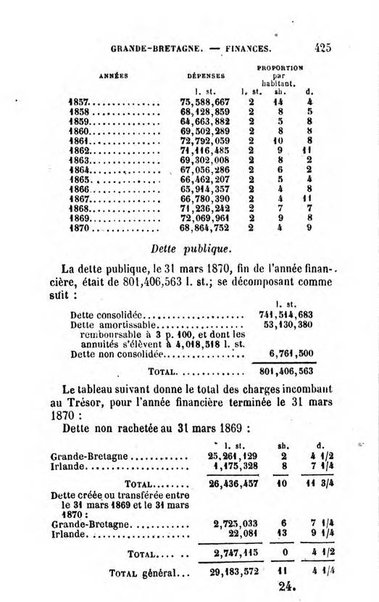 Annuaire de l'economie politique et de la statistique