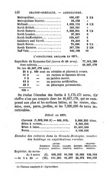 Annuaire de l'economie politique et de la statistique