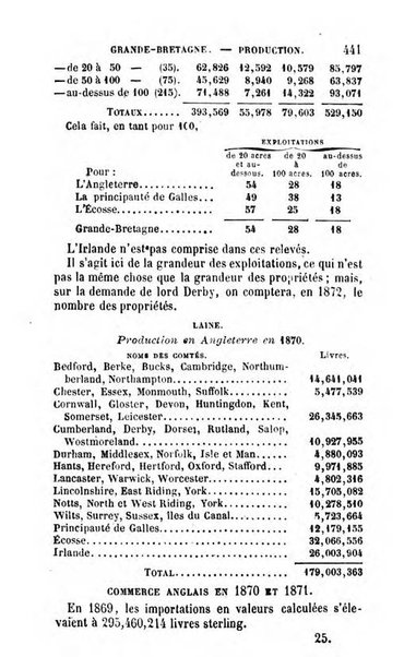 Annuaire de l'economie politique et de la statistique