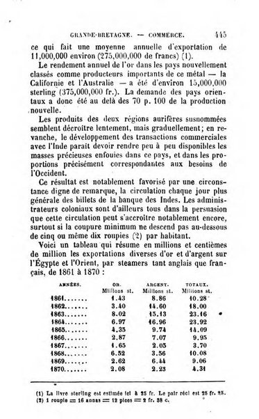 Annuaire de l'economie politique et de la statistique