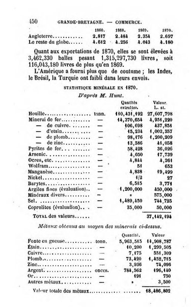 Annuaire de l'economie politique et de la statistique