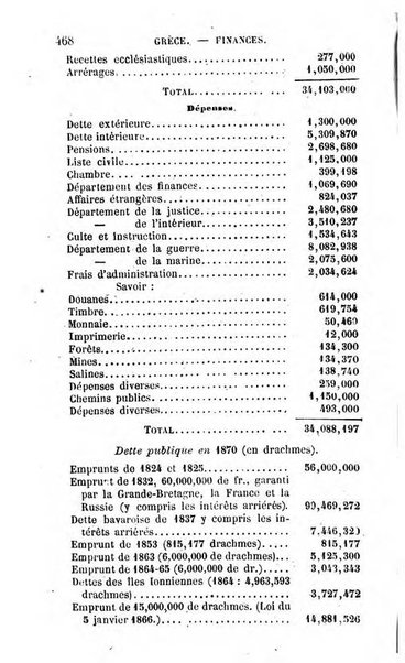 Annuaire de l'economie politique et de la statistique