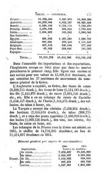 Annuaire de l'economie politique et de la statistique