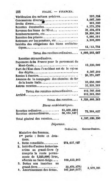 Annuaire de l'economie politique et de la statistique