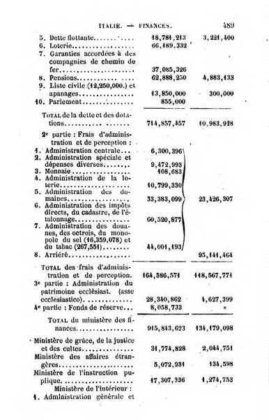 Annuaire de l'economie politique et de la statistique