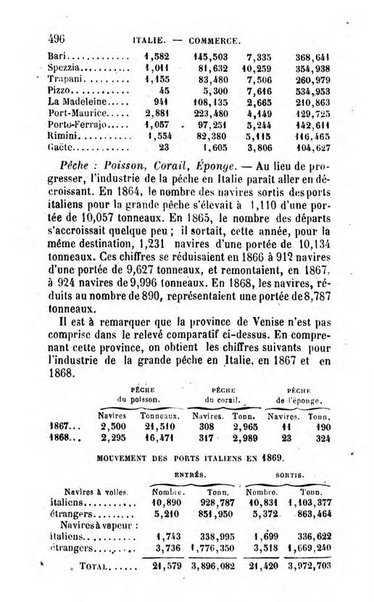 Annuaire de l'economie politique et de la statistique