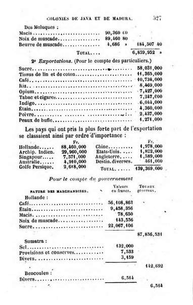 Annuaire de l'economie politique et de la statistique