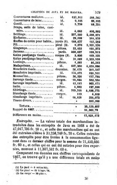 Annuaire de l'economie politique et de la statistique