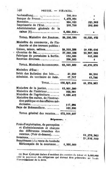 Annuaire de l'economie politique et de la statistique