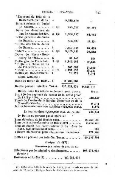 Annuaire de l'economie politique et de la statistique