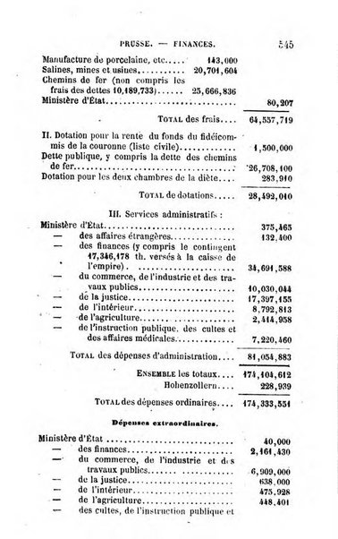 Annuaire de l'economie politique et de la statistique