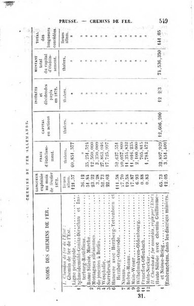 Annuaire de l'economie politique et de la statistique