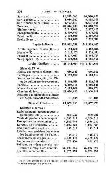 Annuaire de l'economie politique et de la statistique