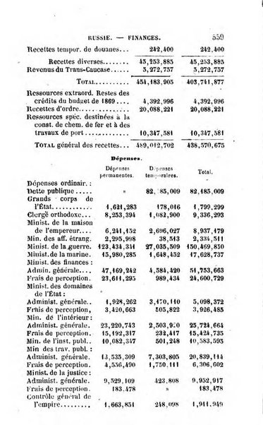 Annuaire de l'economie politique et de la statistique