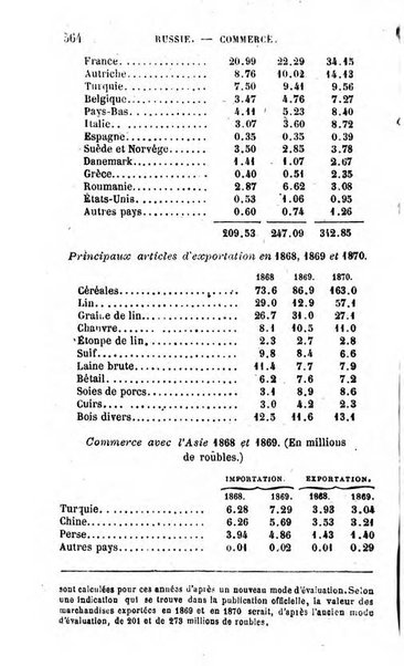 Annuaire de l'economie politique et de la statistique