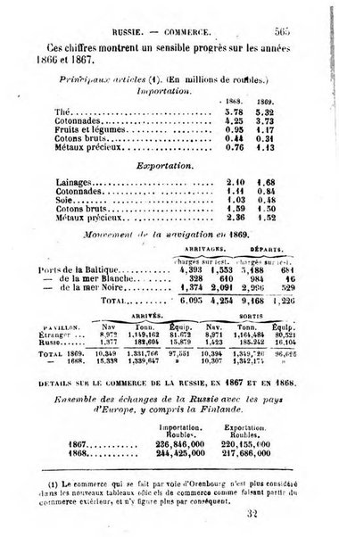 Annuaire de l'economie politique et de la statistique