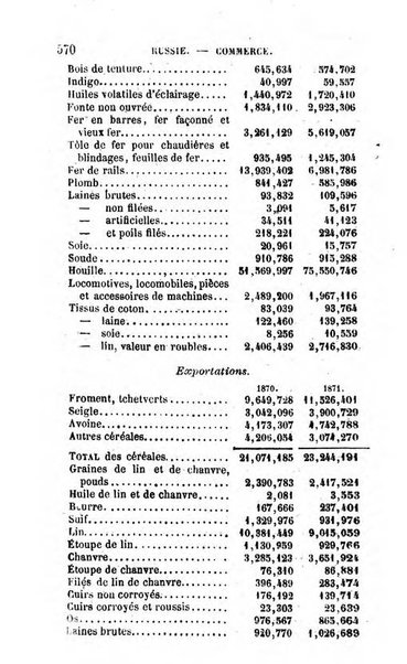 Annuaire de l'economie politique et de la statistique