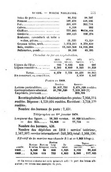 Annuaire de l'economie politique et de la statistique