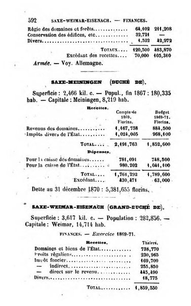 Annuaire de l'economie politique et de la statistique