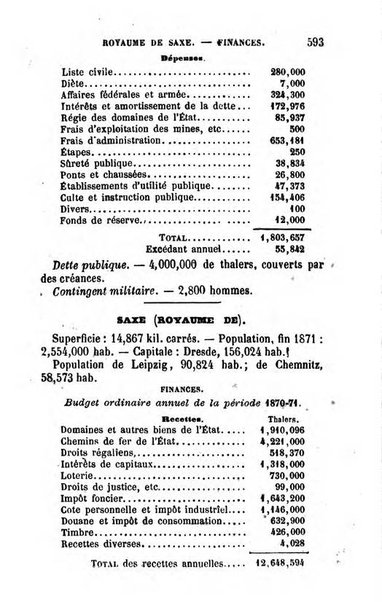 Annuaire de l'economie politique et de la statistique