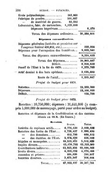 Annuaire de l'economie politique et de la statistique