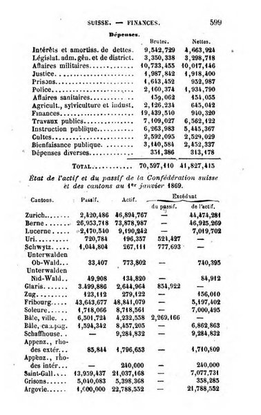 Annuaire de l'economie politique et de la statistique