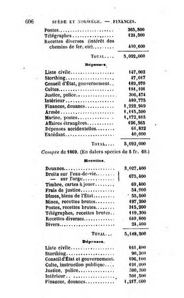 Annuaire de l'economie politique et de la statistique