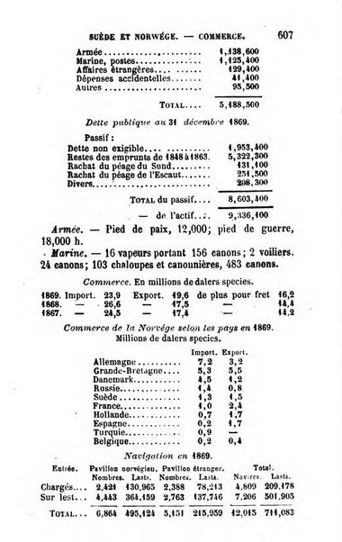 Annuaire de l'economie politique et de la statistique