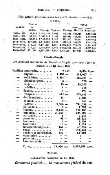 Annuaire de l'economie politique et de la statistique