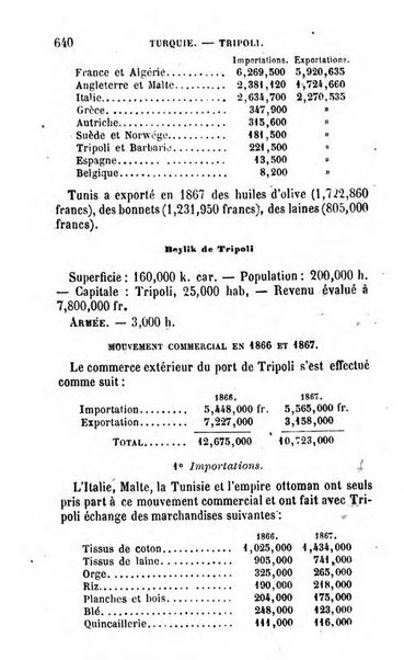 Annuaire de l'economie politique et de la statistique