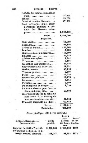 Annuaire de l'economie politique et de la statistique