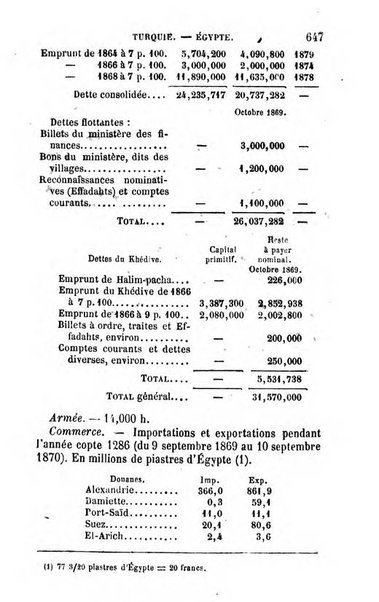 Annuaire de l'economie politique et de la statistique