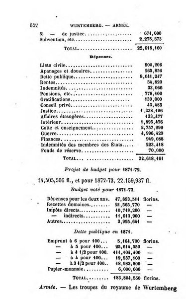 Annuaire de l'economie politique et de la statistique