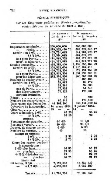 Annuaire de l'economie politique et de la statistique