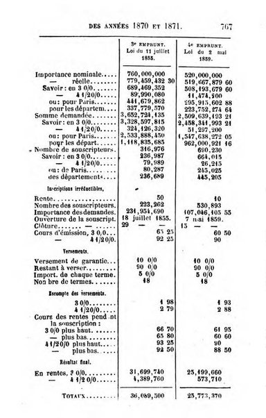 Annuaire de l'economie politique et de la statistique