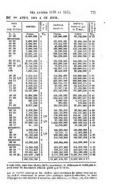 Annuaire de l'economie politique et de la statistique