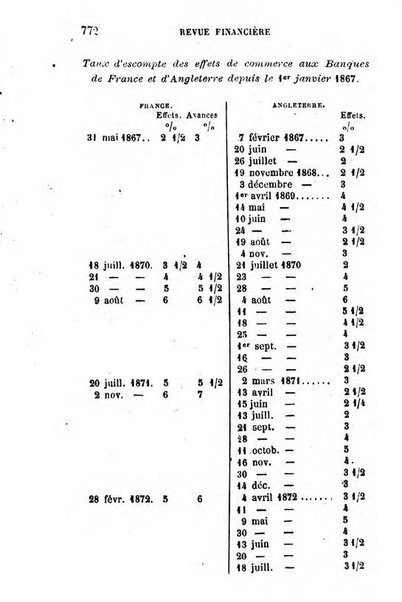 Annuaire de l'economie politique et de la statistique