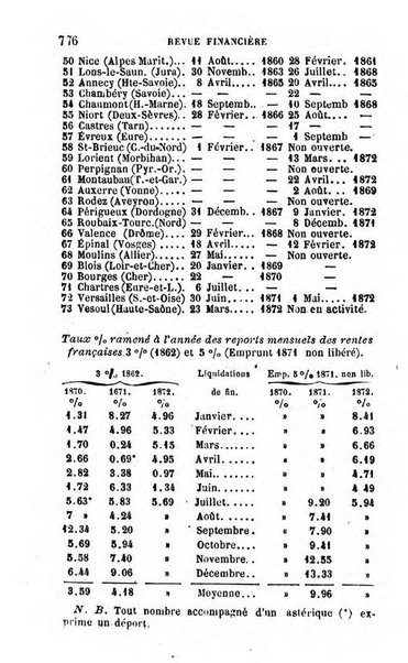 Annuaire de l'economie politique et de la statistique