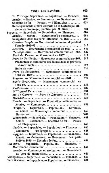 Annuaire de l'economie politique et de la statistique